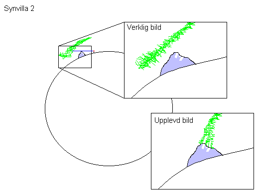 Synvilla 2