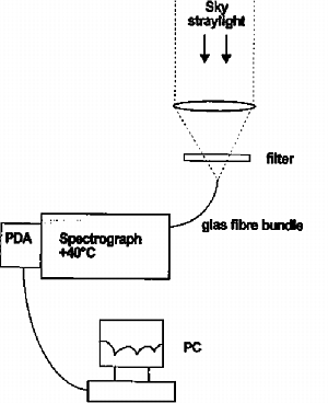 Schematic diagram