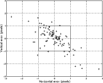 \begin{figure}
	    \centering \epsfxsize =8.cm
	    \mbox{\epsffile {Figures/star_error_scatter.ps}}
	    \end{figure}