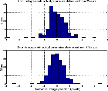 \begin{figure}
	      \centering \epsfxsize =8.cm
	      %\mbox{\epsffile{../Figures/star_error_12H00007_hist.ps}}
	      \mbox{\epsffile{Figures/star_error_hist.ps}}
	      \end{figure}