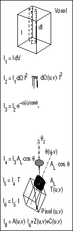 \begin{figure}
		 {\vspace{2cm}\fbox {\epsfig{file=Figures/forward3_pl.ps,width=30mm,height=10cm}}\vfill}
		 \end{figure}