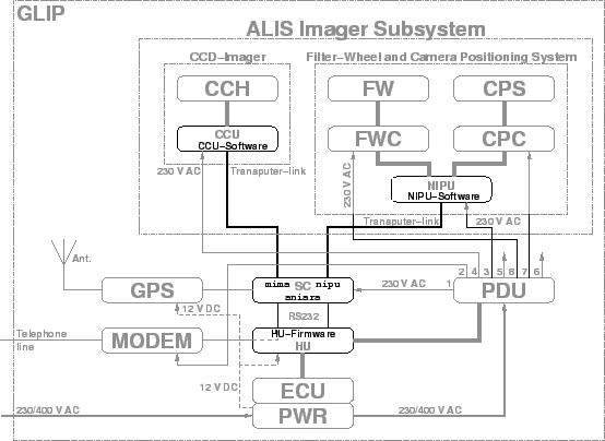 \includegraphics[width=\textwidth]{eps/software/glipsoft.eps}