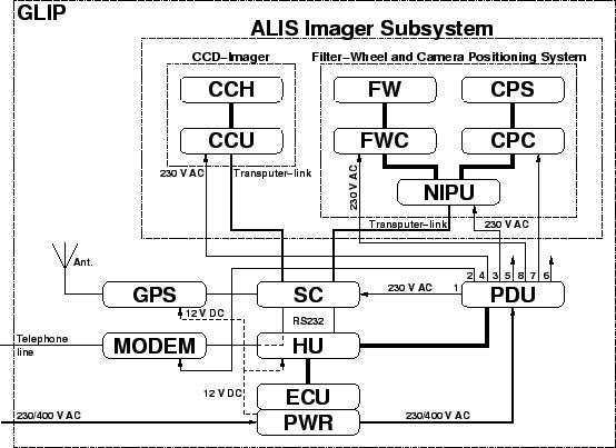 \includegraphics[width=\textwidth]{eps/ip/glip.eps}