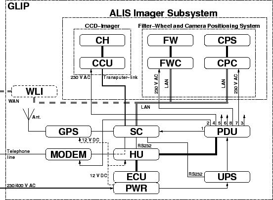 \includegraphics[width=\textwidth]{eps/future/glip2.eps}